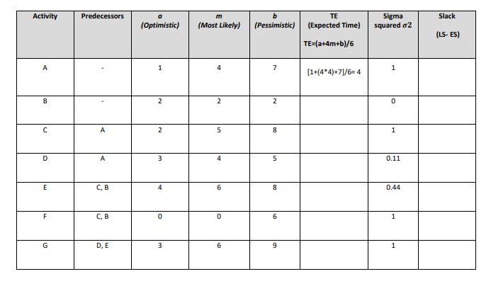 SCHEDULING PROBLEM: WITH ALL m ACTIVITY