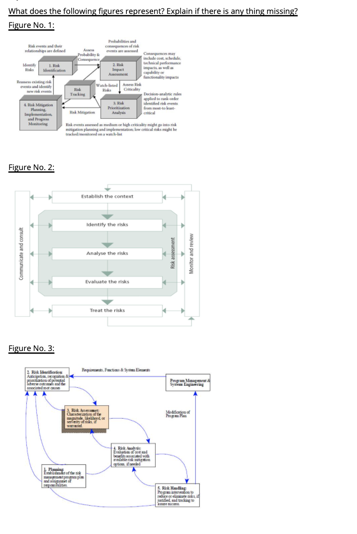 What does the following figures represent?