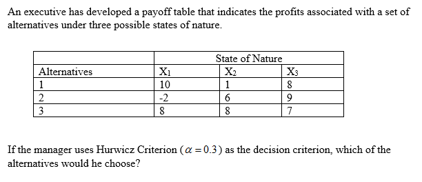 An executive has developed a payoff table that