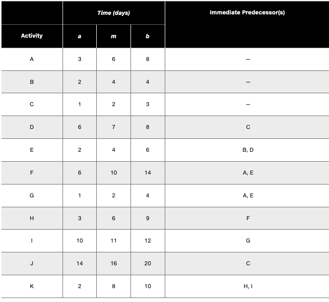 Please answer in a word document. Thank You McGee