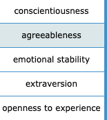 Blank 1 : Blank 2: Blank 3 : Deep-level diversity