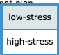 Blank 1 : Blank 2: Blank 3 : Deep-level diversity
