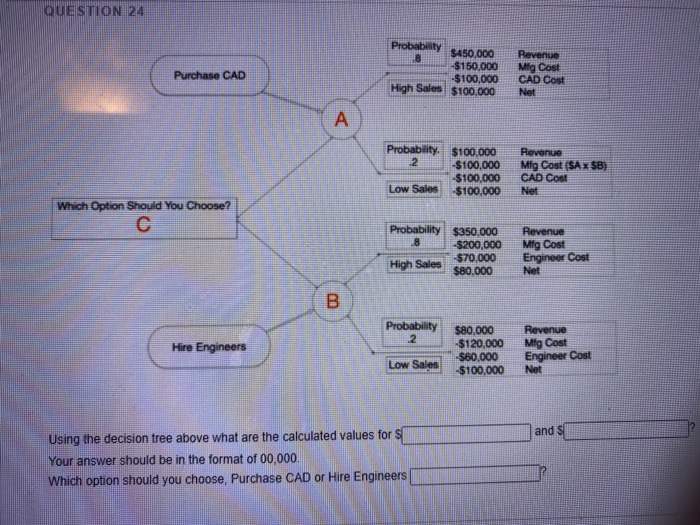 Using the decision tree above what are the