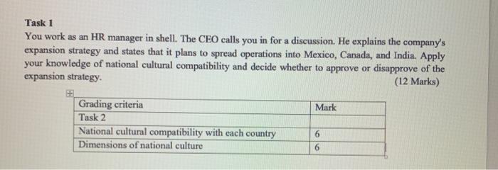 help me plz Task 1 You work as an HR manager in