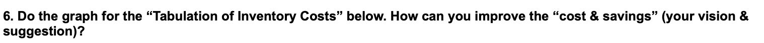 6. Do the graph for the "Tabulation of Inventory