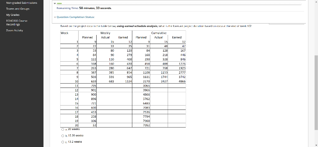 Question Completion Status: b. 15.38 Wesk' c. 132