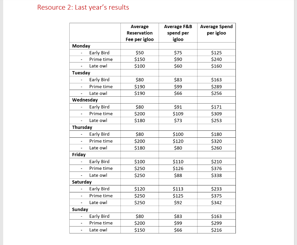 Question: In this STAR Report Case Study, what