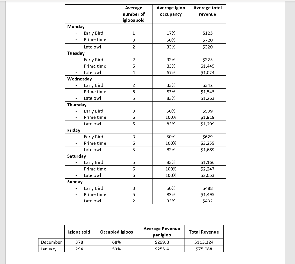 Question: In this STAR Report Case Study, what