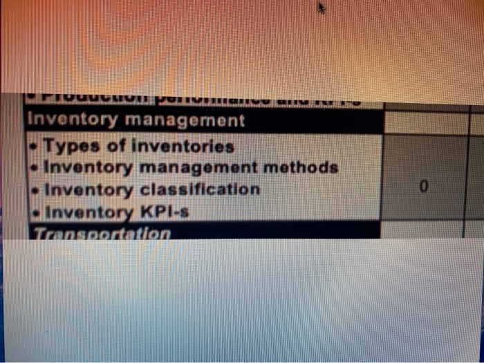 -based on COLES -300 words for the above dot
