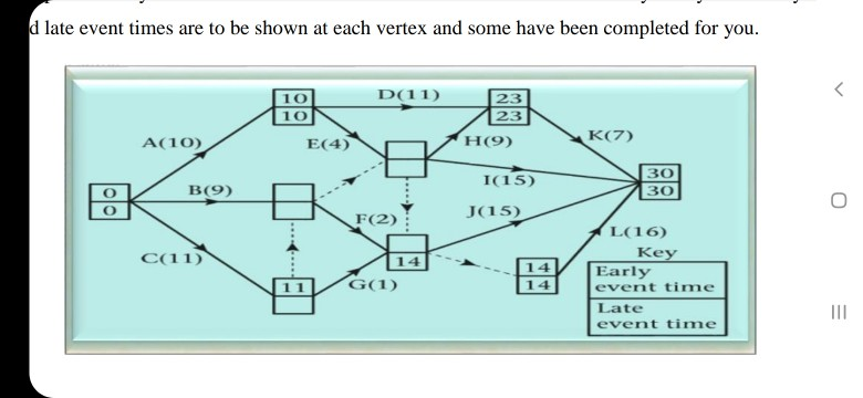 question 4 QUESTION FOUR The network shows the