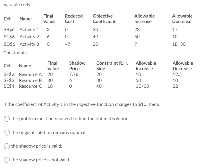 Variable cells Cell Name Final Value Reduced Cost
