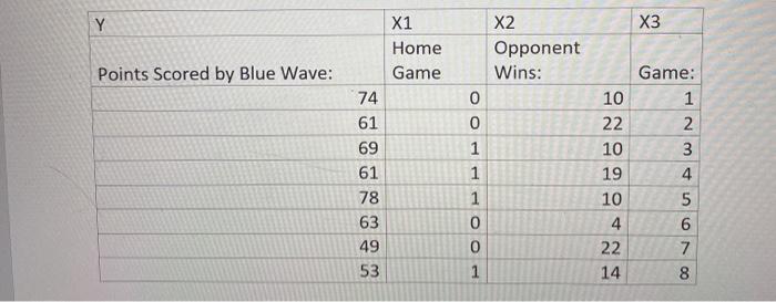 Problem #2 (20 points) Suppose I want to predict