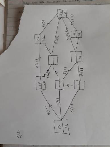 question 4 QUESTION FOUR The network shows the