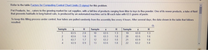 Refer to the table Factors for Computing Control