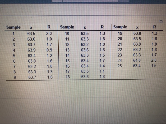 Refer to the table Factors for Computing Control