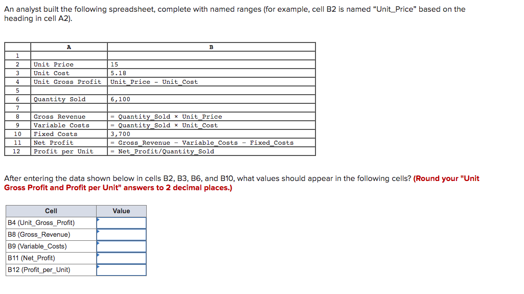 An analyst built the following spreadsheet,
