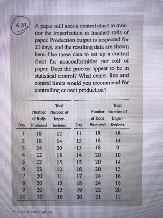 I found it is in under control. It stays between