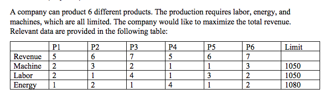 write an LP and Solve on CPLEX, post screenshots