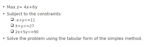i want all the details and tabels Max z= 4x+6y