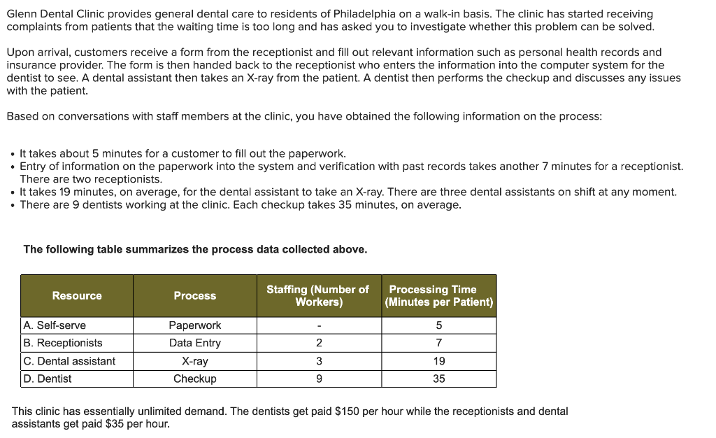 Glenn Dental Clinic provides general dental care