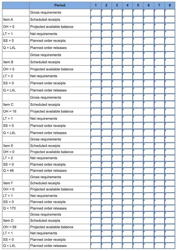 One unit of A is made of two units of B, three