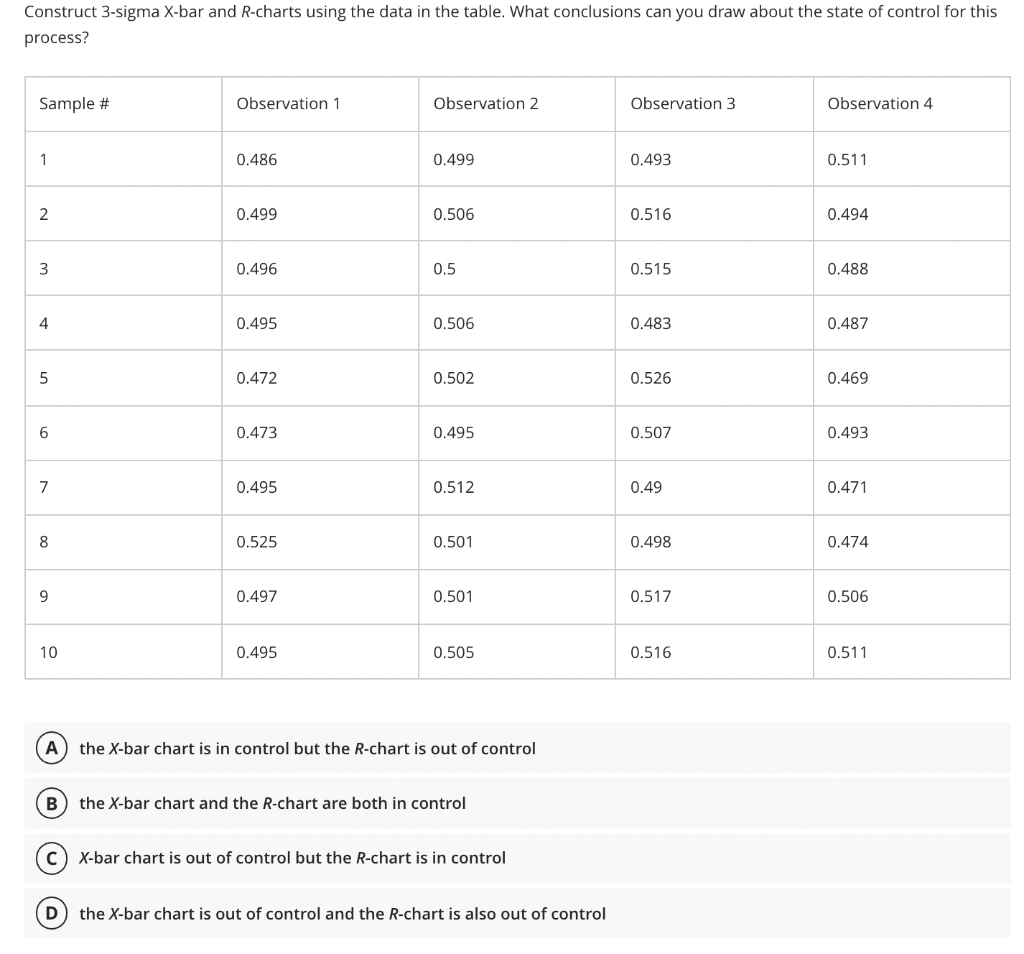 Construct 3-sigma X-bar and R-charts using the