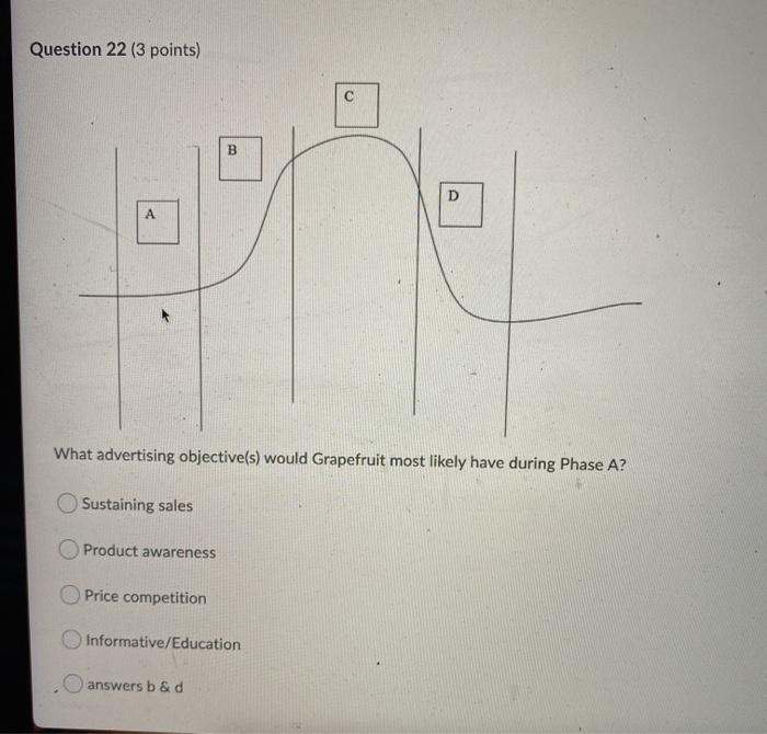Question 22 (3 points) B D What advertising