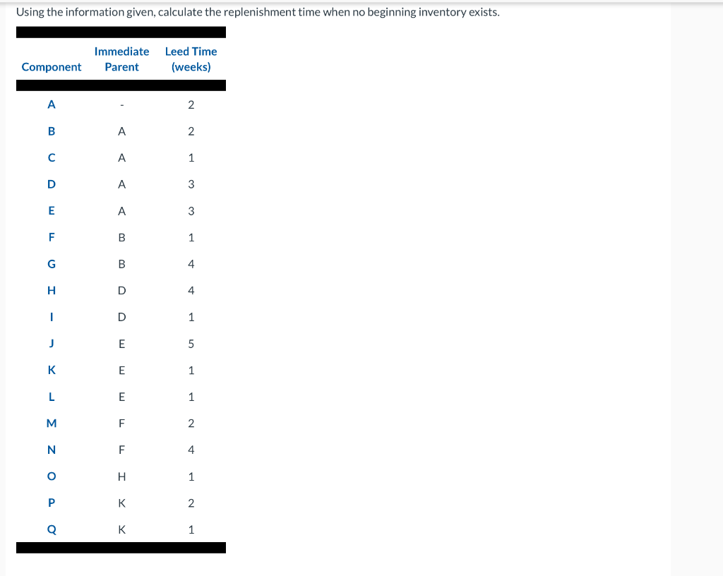 Using the information given, calculate the
