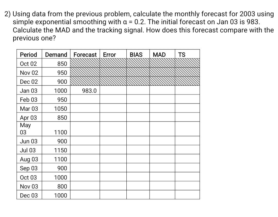 supply chain management 2) Using data from the