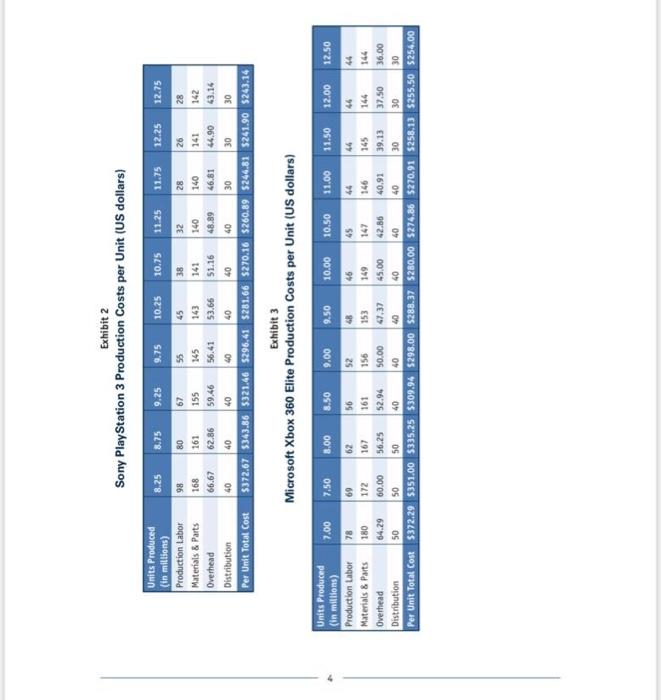 What supply chain changes did Microsoft make