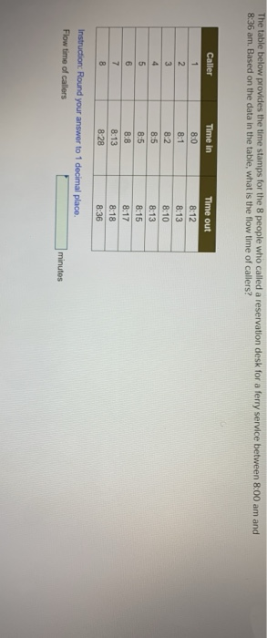 The table below provides the time stamps for the