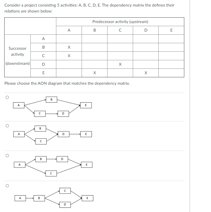 Consider a project consisting 5 activities: A, B,