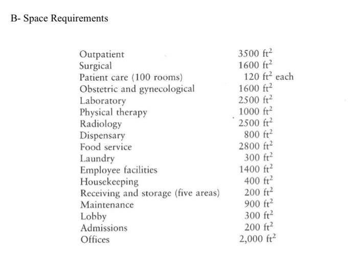 PART 2 PROBLEM 2 (50 points) Use the relationship