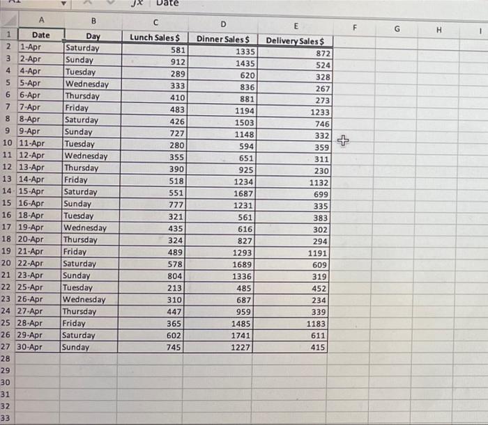 Use a Pivot Table to construct a frequency