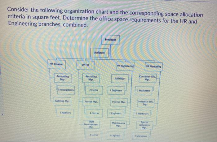 Consider the following organization chart and the