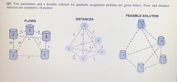 05. Tow parameters and a feasible solution for