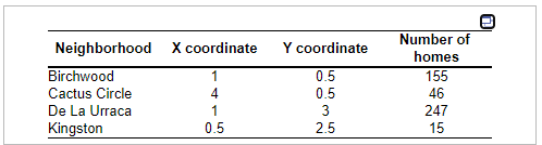 This is one question with sections; please zoom