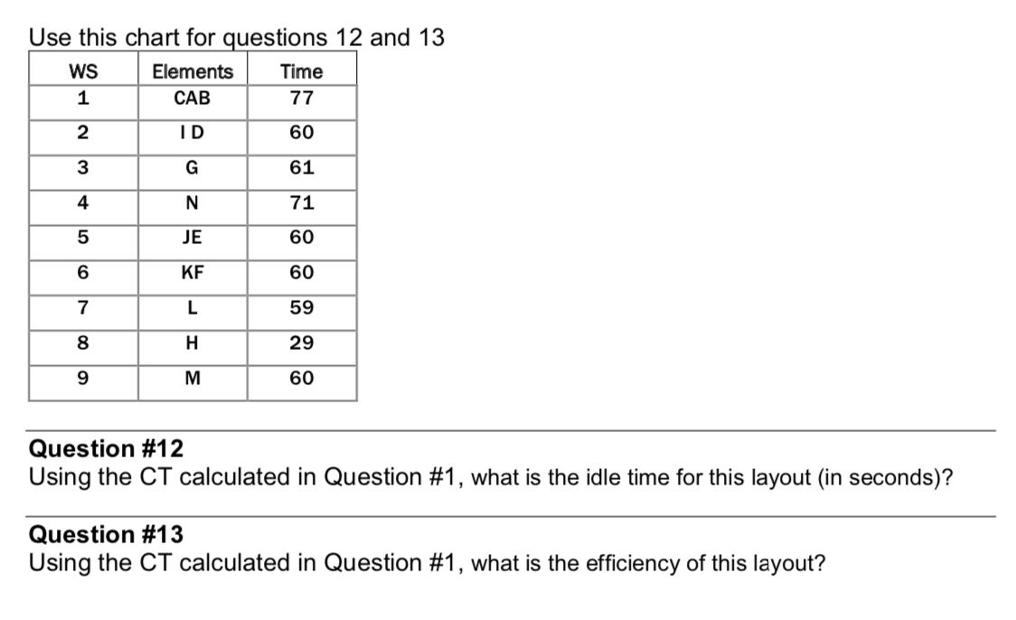 Use this chart for questions 12 and 13 WS