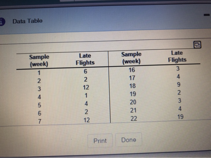 Data Table L Sample (week) 1 2 3 4 5 6 7 Late