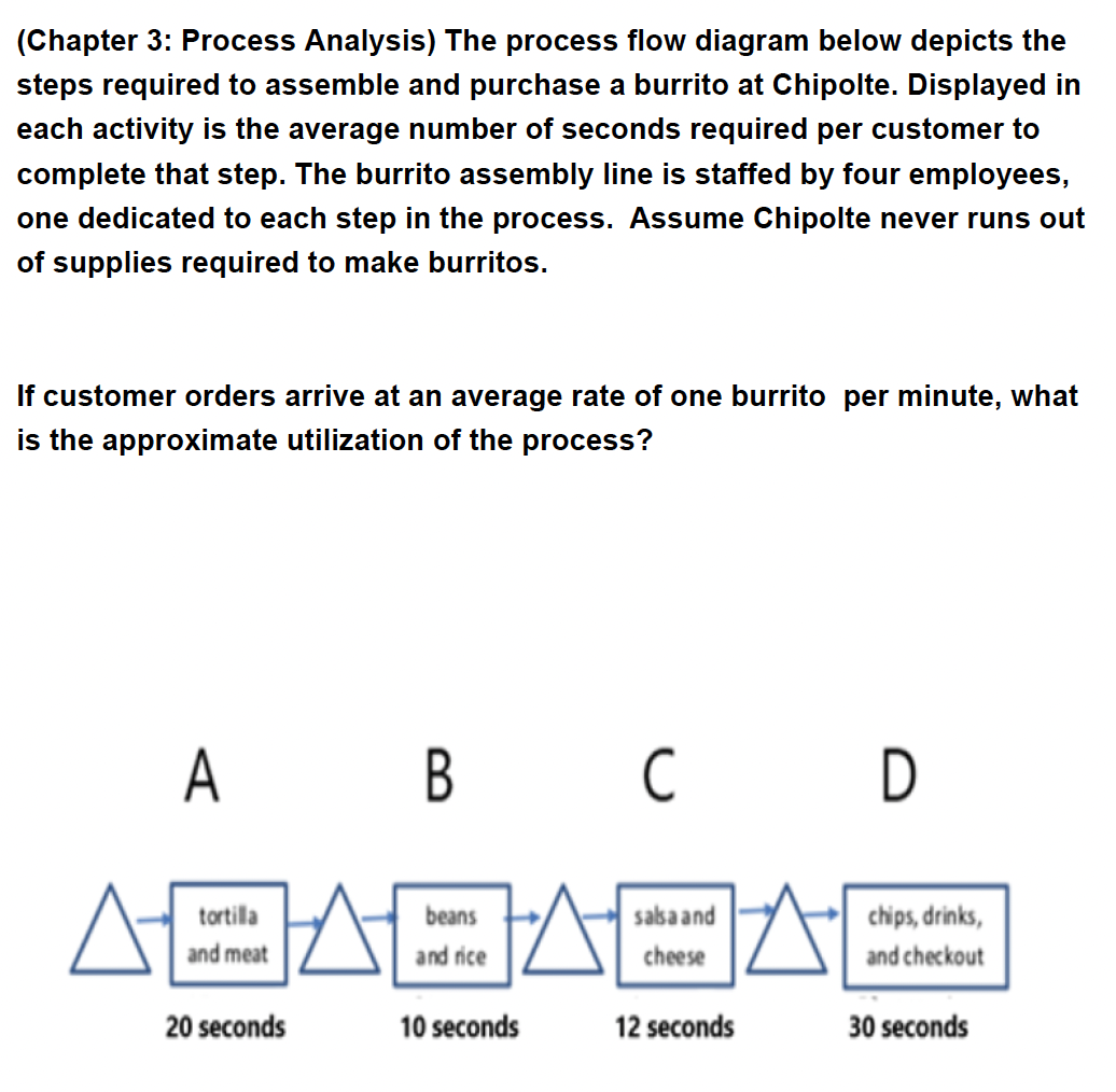 (Chapter 3: Process Analysis) The process flow