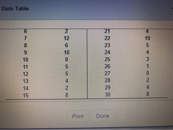 Data Table L Sample (week) 1 2 3 4 5 6 7 Late