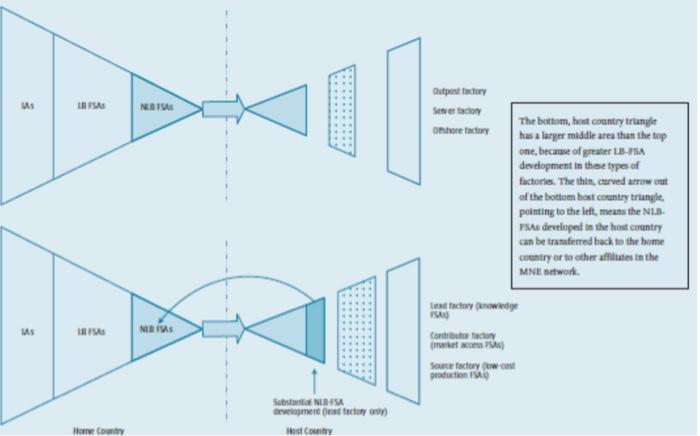 QUESTION #2: LO2 Apply study skills knowledge to