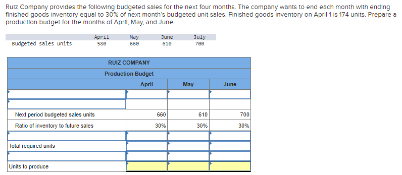Ruiz Company provides the following budgeted