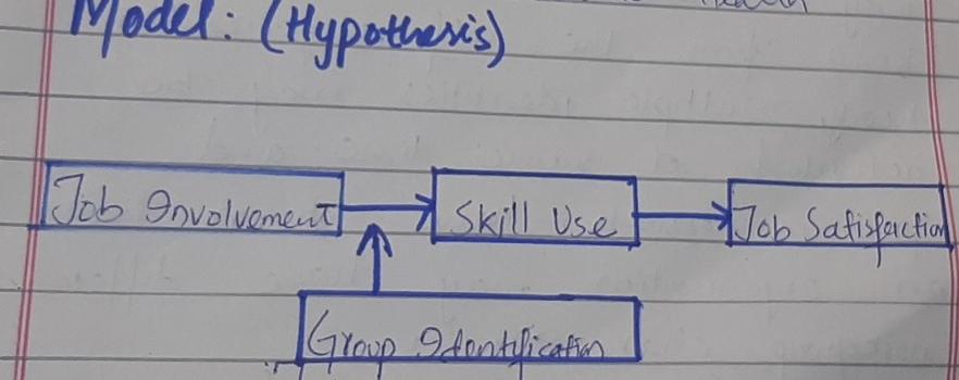 subject Business research method. plx give a