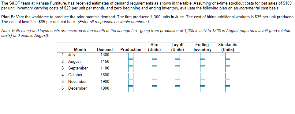 The S&OP team at Kansas Furniture, has received
