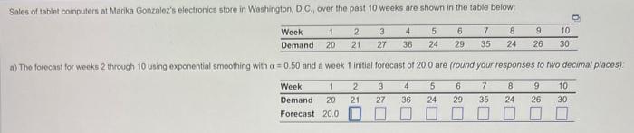Sales of tablet computers at Marika Gonzalez's