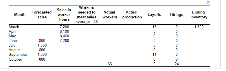 Need asap plz :) Consider the following partially
