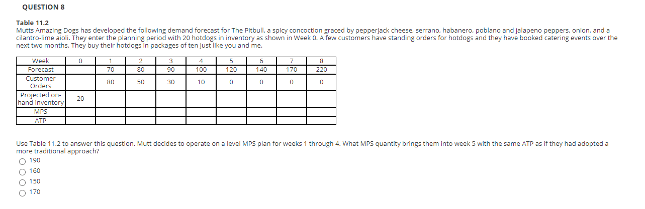 undefined QUESTION 8 Table 11.2 Mutts Amazing