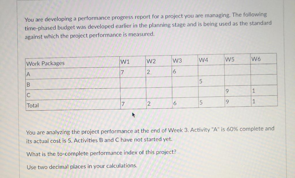You are developing a performance progress report