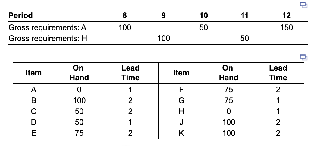 a) Based on the data below,complete a net